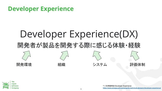 Developer Experience
6
Developer Experience(DX)
開発者が製品を開発する際に感じる体験・経験
*1: DX用語時点 Developer Experience
https://www.arsaga.jp/knowledge/dx-technical-glossary/developer-experience/
開発環境 組織 システム 評価体制
