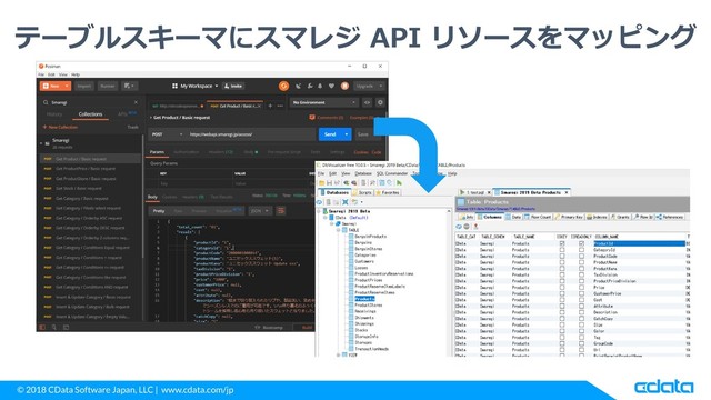 © 2018 CData Software Japan, LLC | www.cdata.com/jp
テーブルスキーマにスマレジ API リソースをマッピング
