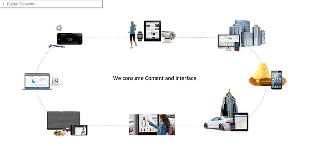 We consume Content and Interface
1. Digital Behavior
