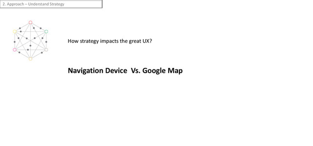 How strategy impacts the great UX?
Navigation Device Vs. Google Map
2. Approach – Understand Strategy
