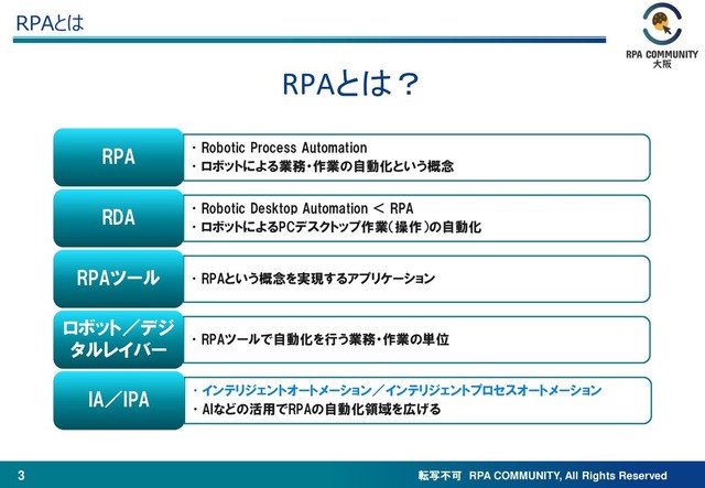 転写不可 RPA COMMUNITY, All Rights Reserved
3
RPAとは
RPAとは？
3
•Robotic Process Automation
•ロボットによる業務・作業の自動化という概念
RPA
•Robotic Desktop Automation ＜ RPA
•ロボットによるPCデスクトップ作業（操作）の自動化
RDA
•RPAという概念を実現するアプリケーション
RPAツール
•RPAツールで自動化を行う業務・作業の単位
ロボット／デジ
タルレイバー
•インテリジェントオートメーション／インテリジェントプロセスオートメーション
•AIなどの活用でRPAの自動化領域を広げる
IA／IPA
