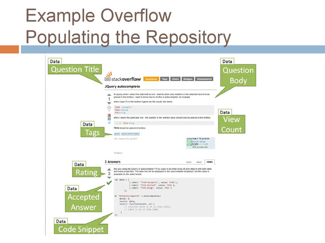 Example Overflow
Populating the Repository
