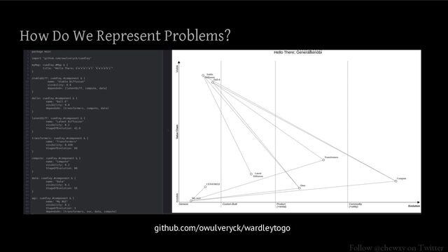 Follow @chewxy on Twitter
How Do We Represent Problems?
github.com/owulveryck/wardleytogo
