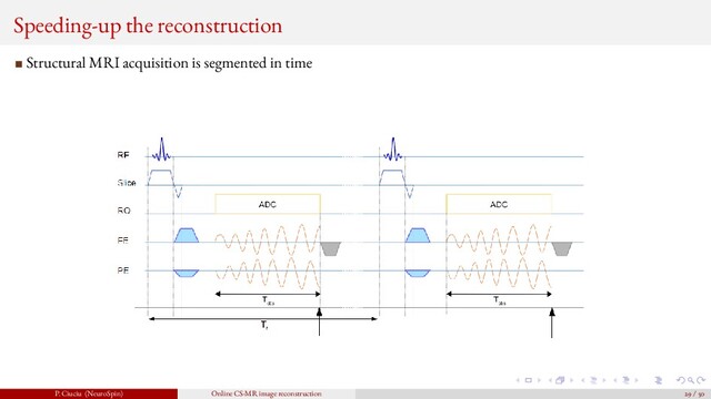 Speeding-up the reconstruction
Structural MRI acquisition is segmented in time
P. Ciuciu (NeuroSpin) Online CS-MR image reconstruction 29 / 50
