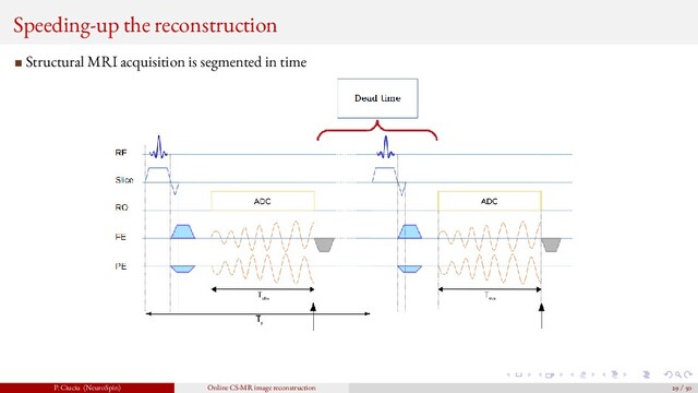 Speeding-up the reconstruction
Structural MRI acquisition is segmented in time
P. Ciuciu (NeuroSpin) Online CS-MR image reconstruction 29 / 50
