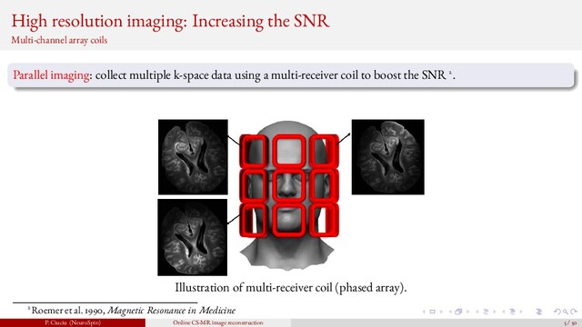 High resolution imaging: Increasing the SNR
Multi-channel array coils
Parallel imaging: collect multiple k-space data using a multi-receiver coil to boost the SNR 2.
Illustration of multi-receiver coil (phased array).
2Roemer et al. 1990, Magnetic Resonance in Medicine
P. Ciuciu (NeuroSpin) Online CS-MR image reconstruction 5 / 50
