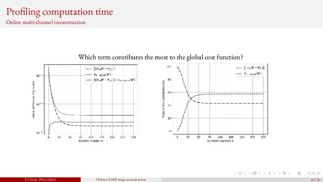Pro ling computation time
Online multi-channel reconstruction
Which term contributes the most to the global cost function?
P. Ciuciu (NeuroSpin) Online CS-MR image reconstruction 40 / 50
