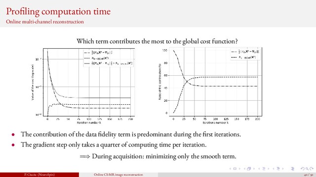 Pro ling computation time
Online multi-channel reconstruction
Which term contributes the most to the global cost function?
• The contribution of the data delity term is predominant during the rst iterations.
• The gradient step only takes a quarter of computing time per iteration.
=⇒ During acquisition: minimizing only the smooth term.
P. Ciuciu (NeuroSpin) Online CS-MR image reconstruction 40 / 50
