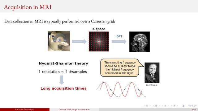 Acquisition in MRI
Data collection in MRI is typically performed over a Cartesian grid:
P. Ciuciu (NeuroSpin) Online CS-MR image reconstruction 7 / 50
