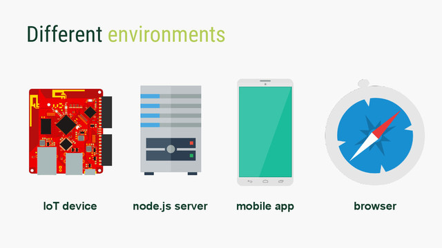 Different environments
IoT device node.js server mobile app browser

