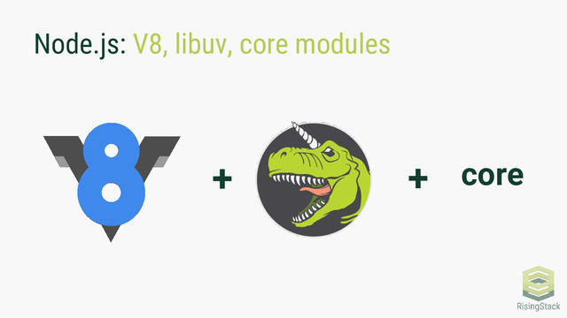 Node.js: V8, libuv, core modules
+ core
+
