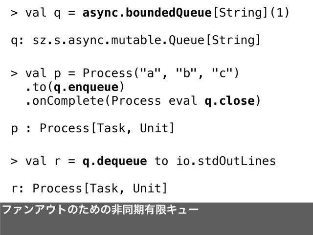 > val p = Process("a", "b", "c")
.to(q.enqueue)
.onComplete(Process eval q.close)
p : Process[Task, Unit]
> val q = async.boundedQueue[String](1)
q: sz.s.async.mutable.Queue[String]
> val r = q.dequeue to io.stdOutLines
r: Process[Task, Unit]
ϑΝϯΞ΢τͷͨΊͷඇಉظ༗ݶΩϡʔ
