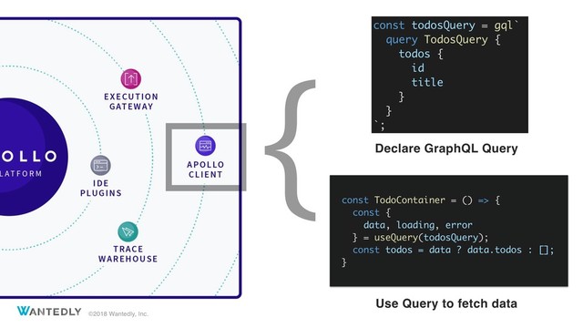 ©2018 Wantedly, Inc.
{ Declare GraphQL Query
Use Query to fetch data
const TodoContainer = () => {
const {
data, loading, error
} = useQuery(todosQuery);
const todos = data ? data.todos : [];
}
const todosQuery = gql`
query TodosQuery {
todos {
id
title
}
}
`;
