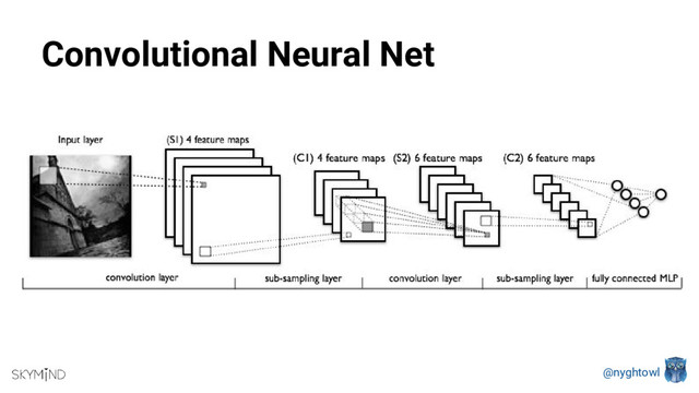 @nyghtowl
Convolutional Neural Net
