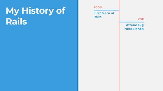 My History of


Rails
2009
First learn of


Rails
2011
Attend Big
Nerd Ranch
