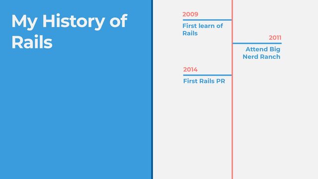 My History of


Rails
2014
First Rails PR
2009
First learn of


Rails
2011
Attend Big
Nerd Ranch
