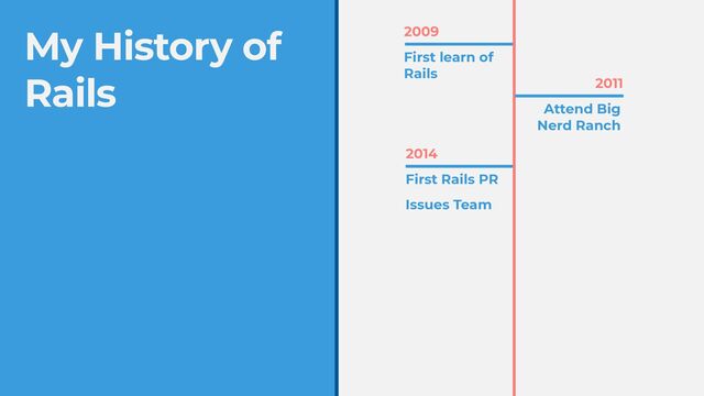 My History of


Rails
2014
First Rails PR
2009
First learn of


Rails
2011
Attend Big
Nerd Ranch
Issues Team

