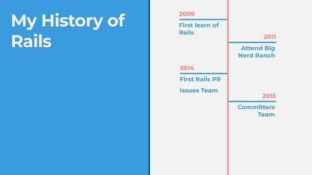 My History of


Rails
2015
Committers


Team
2014
First Rails PR
2009
First learn of


Rails
2011
Attend Big
Nerd Ranch
Issues Team
