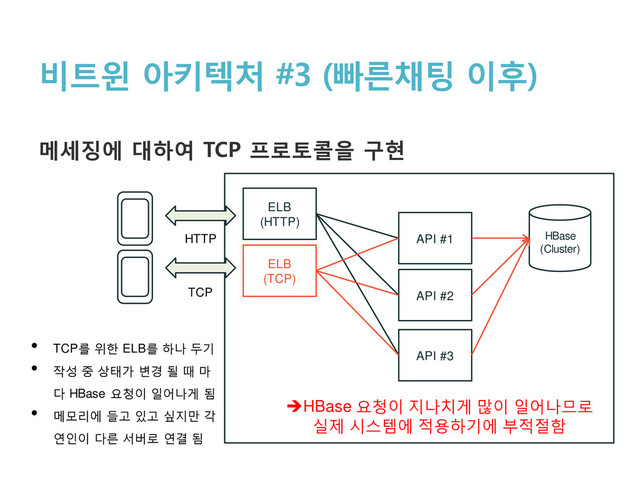 비트윈 아키텍처 #3 (빠른채팅 이후)
메세징에 대하여 TCP 프로토콜을 구현
HBase
(Cluster)
ELB
(HTTP)
API #1
API #3
API #2
HTTP
• TCP를 위한 ELB를 하나 두기
• 작성 중 상태가 변경 될 때 마
다 HBase 요청이 일어나게 됨
• 메모리에 들고 있고 싶지만 각
연인이 다른 서버로 연결 됨
ELB
(TCP)
TCP
HBase 요청이 지나치게 많이 일어나므로
실제 시스템에 적용하기에 부적절함
