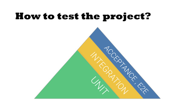 How to test the project?
