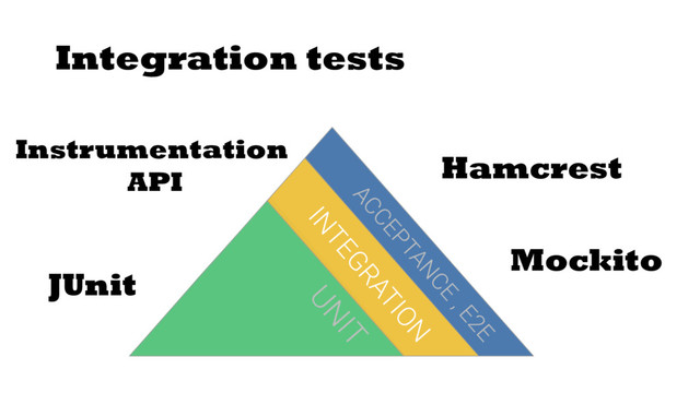 Integration tests
JUnit
Hamcrest
Mockito
Instrumentation
API
