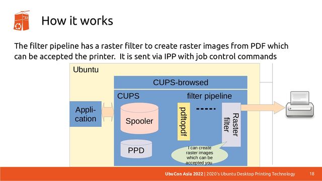 Ubuntu
How it works
The filter pipeline has a raster filter to create raster images from PDF which
can be accepted the printer. It is sent via IPP with job control commands
18
UbuCon Asia 2022 | 2020's Ubuntu Desktop Printing Technology
CUPS
Spooler
pdftopdf
Raster
filter
filter pipeline
CUPS-browsed
PPD
Appli-
cation
I can create
raster images
which can be
accepted you
