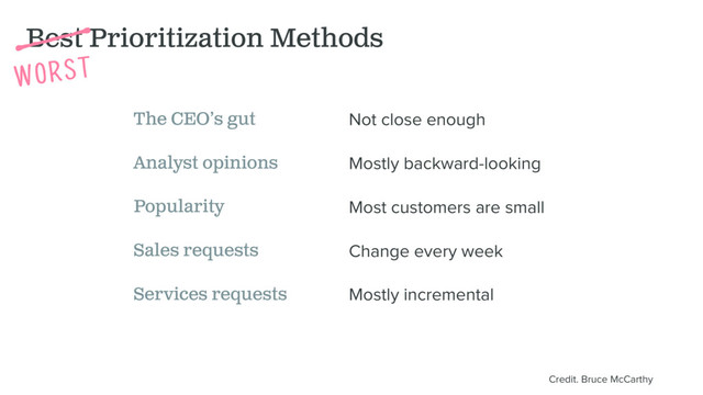 Best Prioritization Methods
The CEO’s gut Not close enough
Analyst opinions Mostly backward-looking
Popularity Most customers are small
Sales requests Change every week
Services requests Mostly incremental
Worst
Credit. Bruce McCarthy
