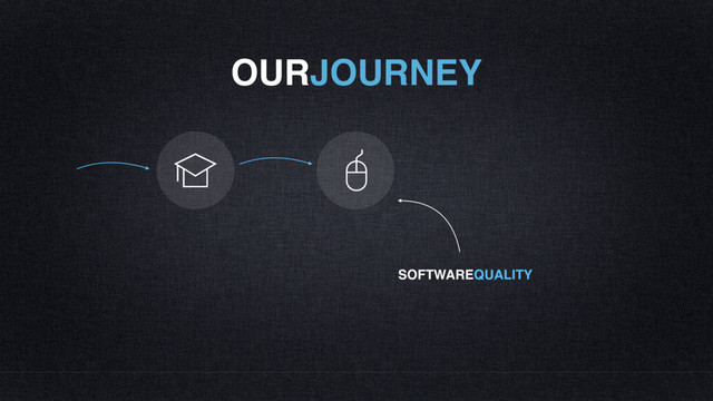 OURJOURNEY
SOFTWAREQUALITY
