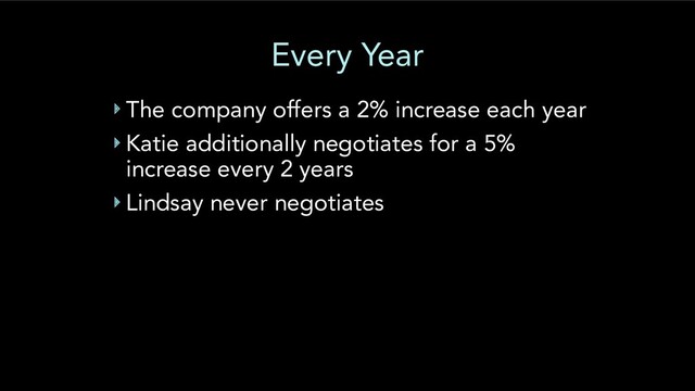 Every Year
‣ The company offers a 2% increase each year
‣ Katie additionally negotiates for a 5%
increase every 2 years
‣ Lindsay never negotiates

