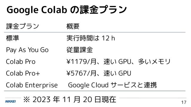 17
Google Colab の課金プラン
課金プラン 概要
標準 実行時間は 12 h
Pay As You Go 従量課金
Colab Pro ¥1179/月、速い GPU、多いメモリ
Colab Pro+ ¥5767/月、速い GPU
Colab Enterprise Google Cloud サービスと連携
※ 2023 年 11 月 20 日現在
