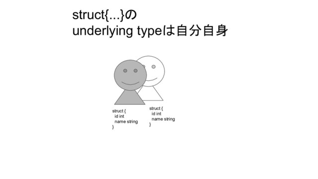 struct {
id int
name string
}
struct {
id int
name string
}
struct{...}の
underlying typeは自分自身

