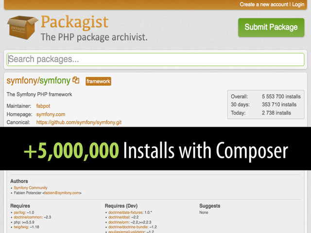 +5,000,000 Installs with Composer
