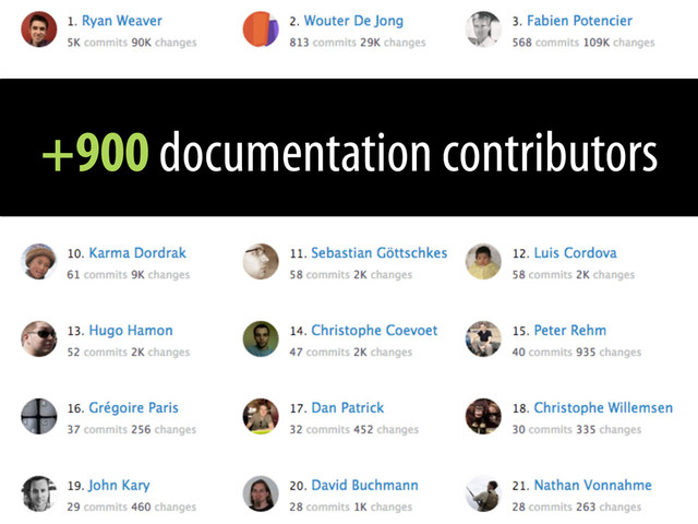 +900 documentation contributors
