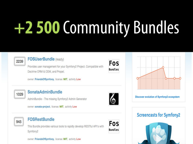 +2 500 Community Bundles
