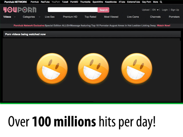 Over 100 millions hits per day!
