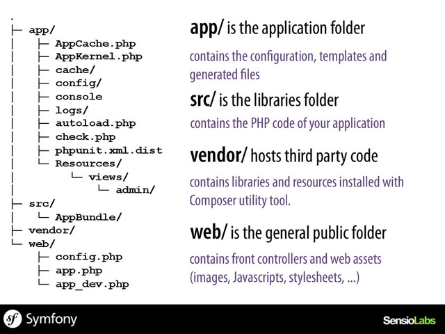 app/ is the application folder
src/ is the libraries folder
web/ is the general public folder
contains the configuration, templates and
generated files
contains the PHP code of your application
contains front controllers and web assets
(images, Javascripts, stylesheets, ...)
.
├─ app/
│ ├─ AppCache.php
│ ├─ AppKernel.php
│ ├─ cache/
│ ├─ config/
│ ├─ console
│ ├─ logs/
│ ├─ autoload.php
│ ├─ check.php
│ ├─ phpunit.xml.dist
│ └─ Resources/
│ └─ views/
│ └─ admin/
├─ src/
│ └─ AppBundle/
├─ vendor/
└─ web/
├─ config.php
├─ app.php
└─ app_dev.php
vendor/ hosts third party code
contains libraries and resources installed with
Composer utility tool.
