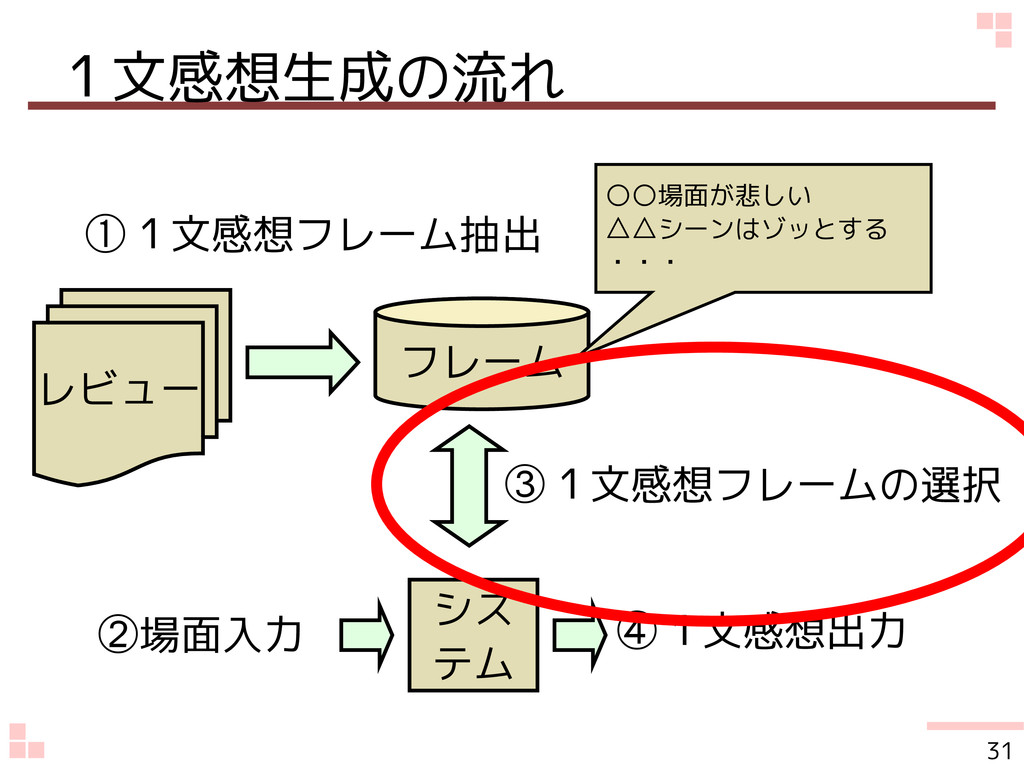 １文感想の生成と文の並べ替えによる読書感想文の生成 Speaker Deck