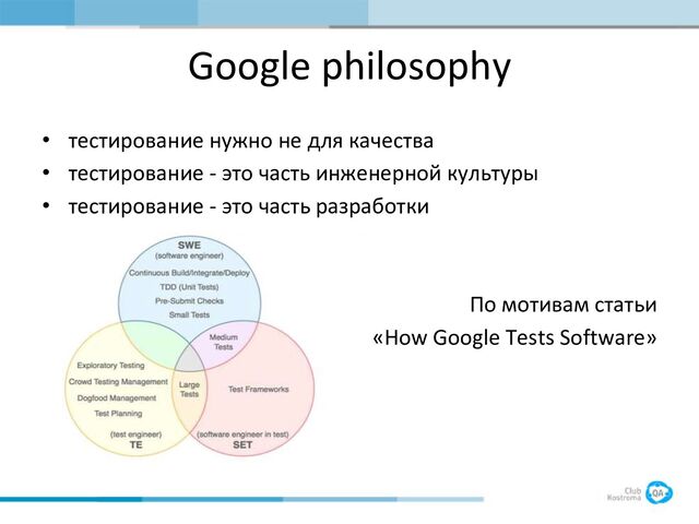 Google philosophy
• тестирование нужно не для качества
• тестирование - это часть инженерной культуры
• тестирование - это часть разработки
По мотивам статьи
«How Google Tests Software»
