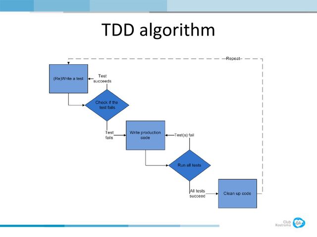 TDD algorithm
