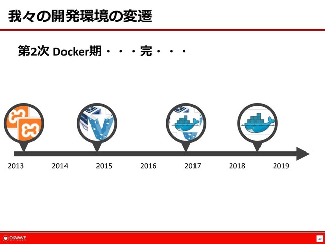 40
我々の開発環境の変遷
第2次 Docker期・・・完・・・
2013 2019
2016
2014 2015 2017 2018
