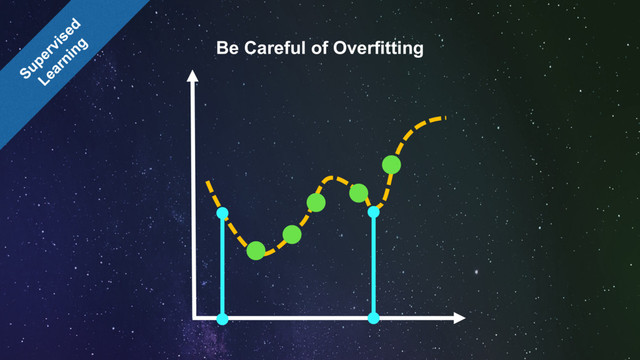 Be Careful of Overfitting
