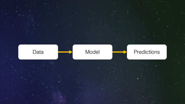 Data Model Predictions
