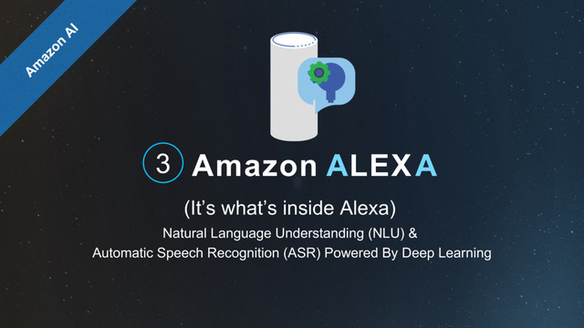 Amazon ALEXA
(It’s what’s inside Alexa)
3
Natural Language Understanding (NLU) &
Automatic Speech Recognition (ASR) Powered By Deep Learning
