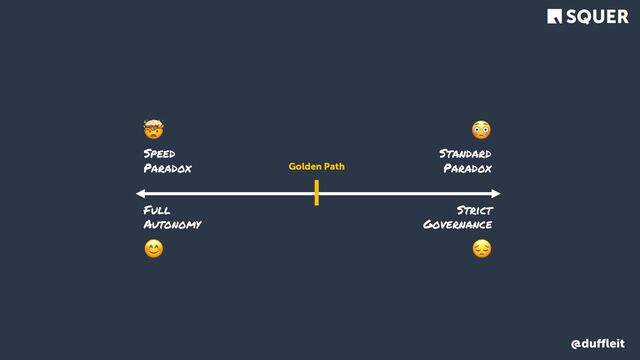 @duﬄeit
Strict
Governance
😔
Full
Autonomy
😊
🤯
Speed
Paradox
😳
Standard
Paradox
Golden Path
