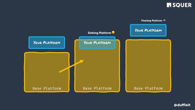@duﬄeit
Your Platform
Base Platform Base Platform
Your Platform
Sinking Platform 😔
Base Platform
Your Platform
Floating Platform ⛴
