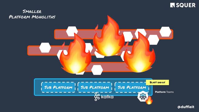 @duﬄeit
Platform Teams
Sub Platform Sub Platform Sub Platform
🔥
Blast radius
🔥
🔥
🔥
Smaller
Platform Monoliths
