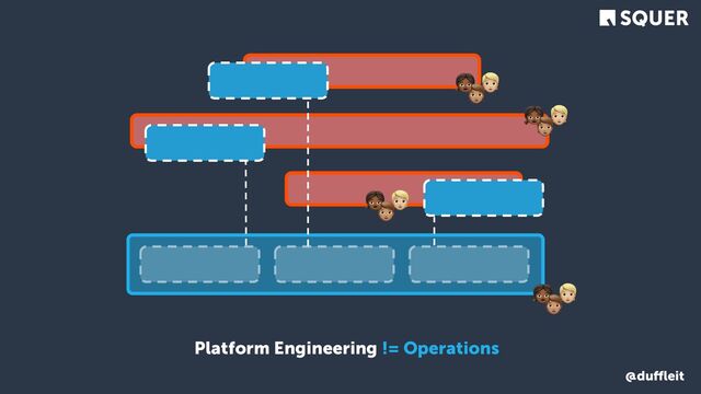 @duﬄeit
👧 🧑
🧑
Platform Engineering != Operations
👧 🧑
🧑
👧 🧑
🧑
👧 🧑
🧑
