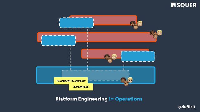 @duﬄeit
Platform Engineering != Operations
Platform Blueprint
👧 🧑
🧑
👧 🧑
🧑
👧 🧑
🧑
Extensions
👧 🧑
🧑
