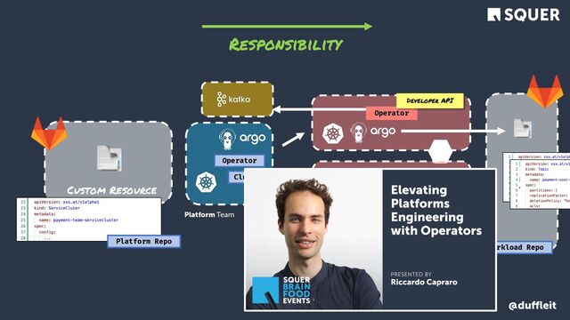 @duﬄeit
📑
Custom Resource
Platform Team
Operator
Cluster API
📑
Platform Repo
Operator
Developer API
Operator
Operator
Responsibility
Workload Repo
