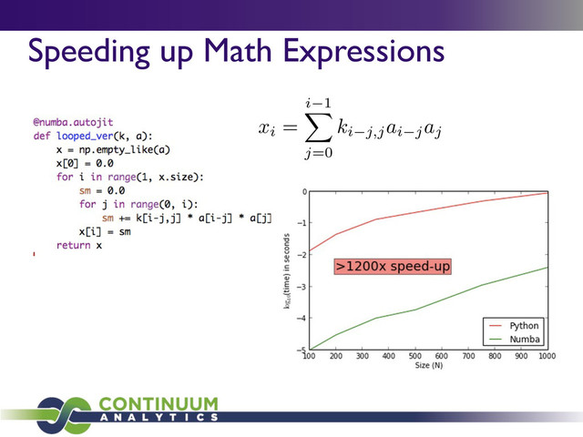 Speeding up Math Expressions
xi =
i 1
X
j=0
ki j,jai jaj
